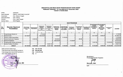 REKAPITULASI REALISASI PENGGUNAAN DANA BOSP TAHAP 2 TAHUN 2025, PERIODE TANGGAL: 01 JULI 2025 S/D 31 DESEMBER 2025